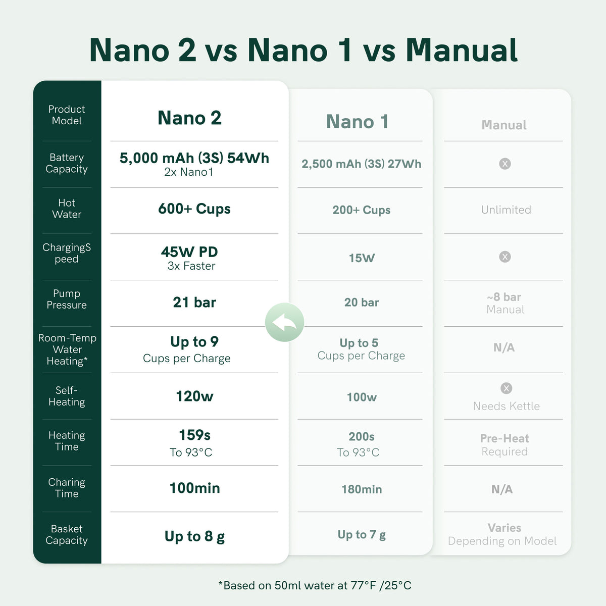 OutIn Nano 2 Portable Espresso Machine