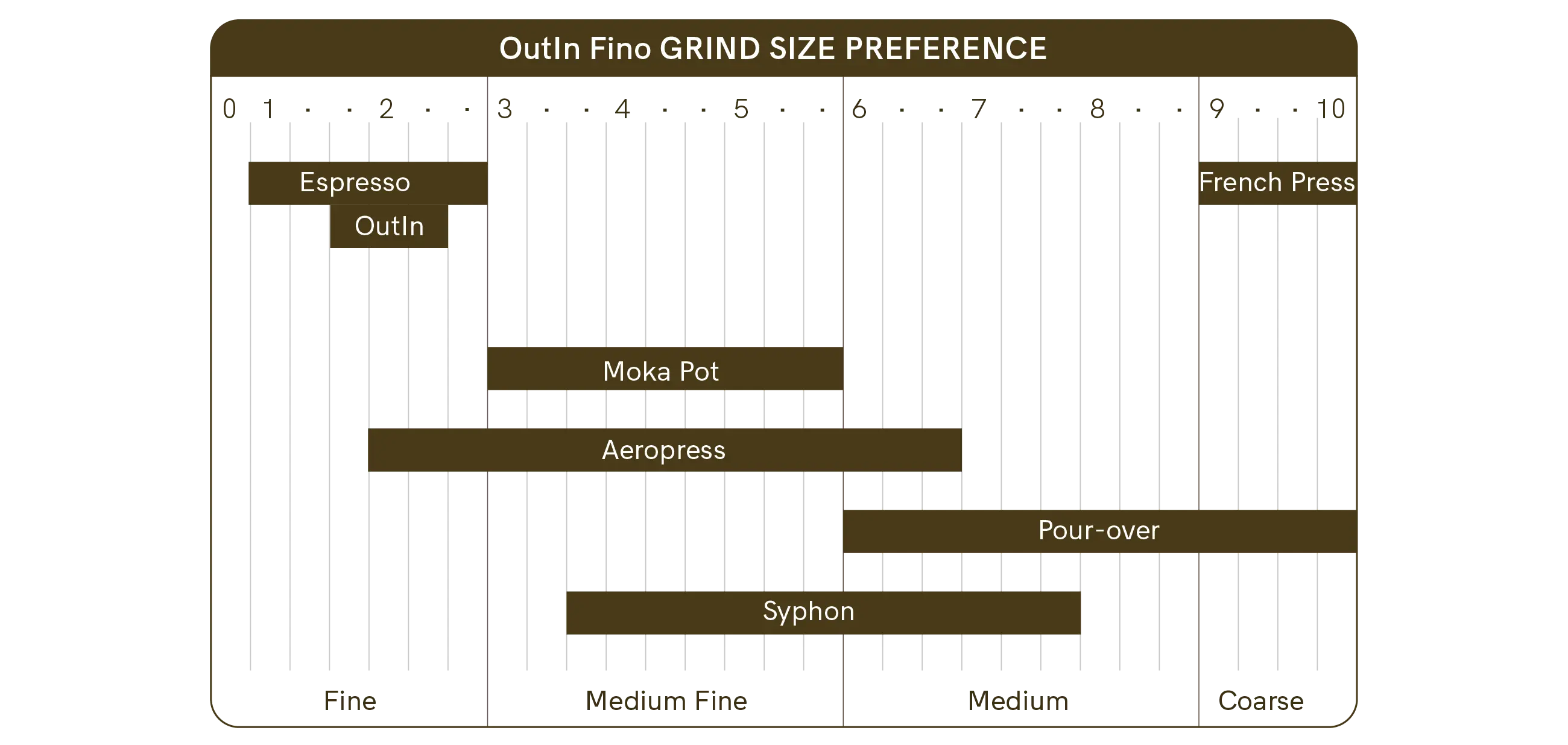 Outin Fino Product